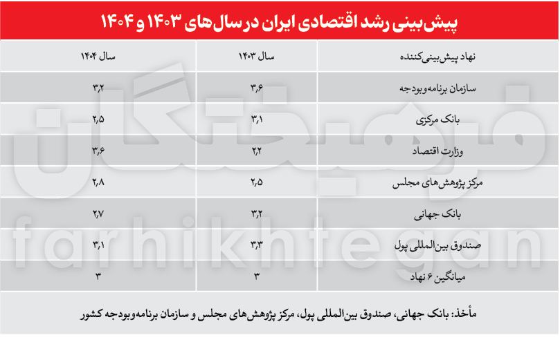 1730538131لایحه