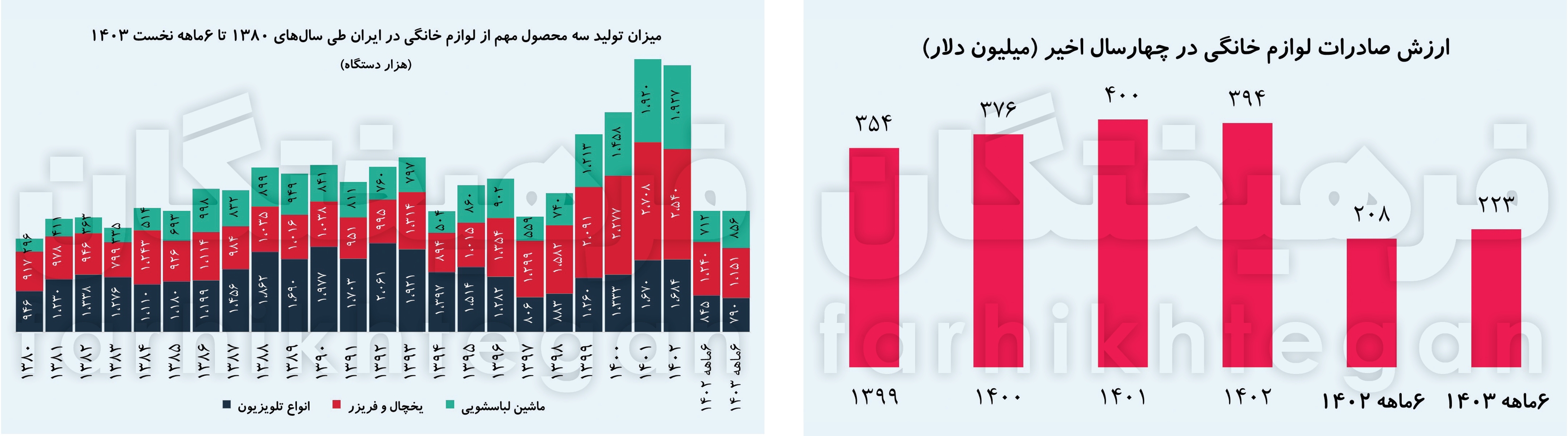 1736151473جدول قاچاق لوازم خانگی