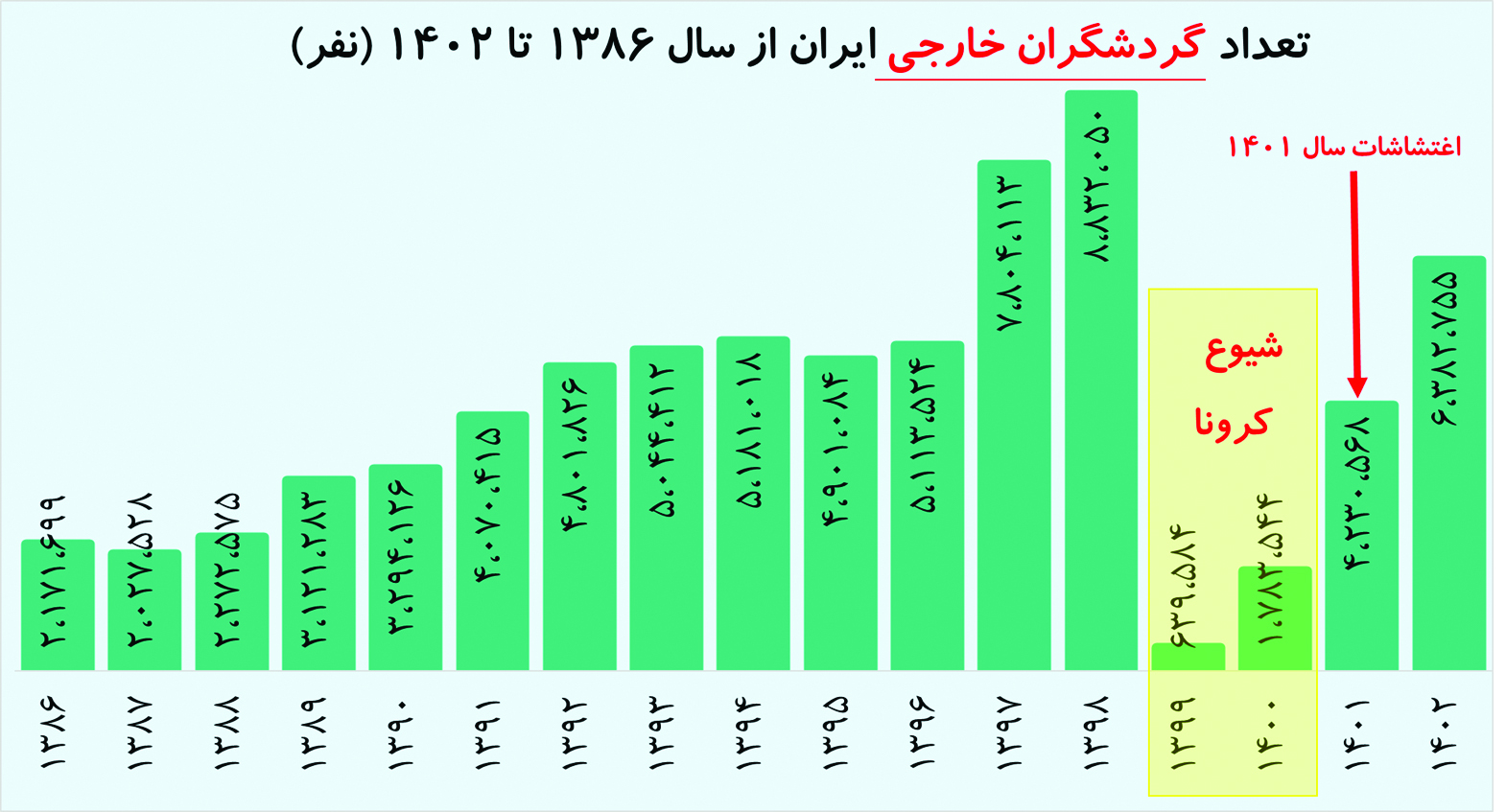 17202492251720210975گردشگران خارجی