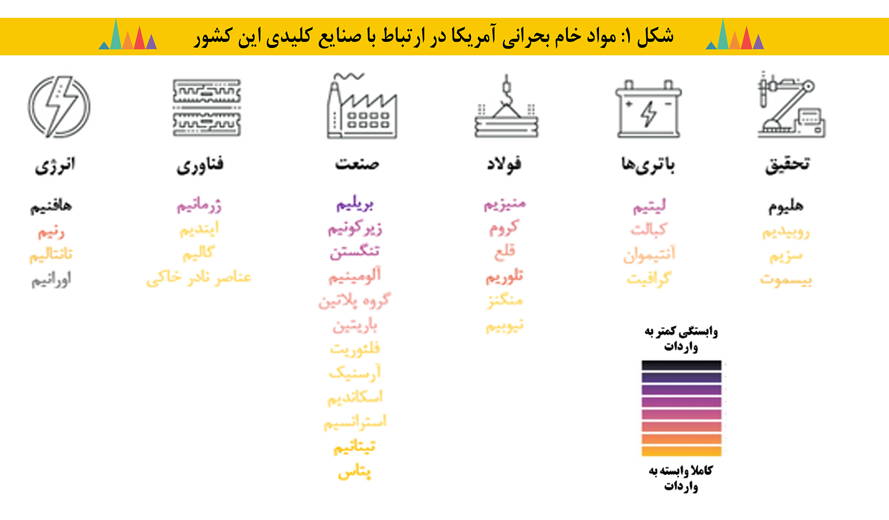 info1