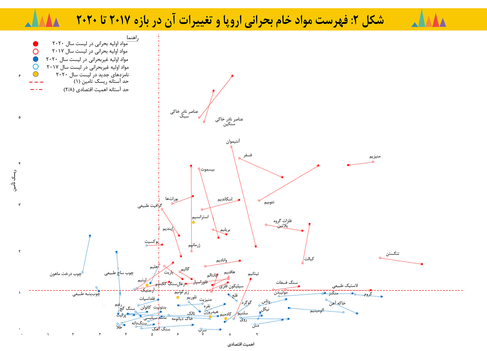 info2