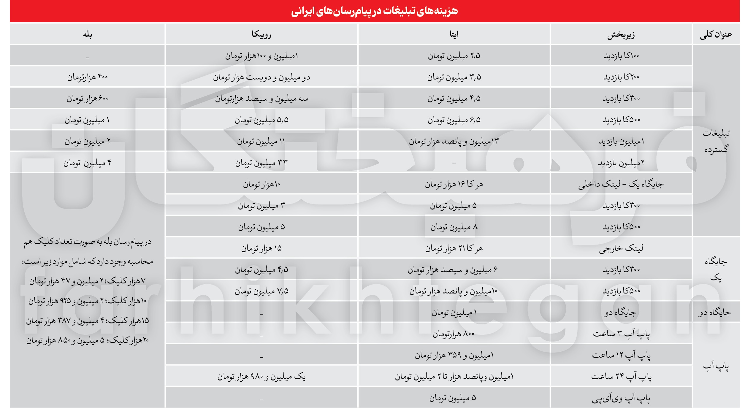 17282829011728245529هزینه تب